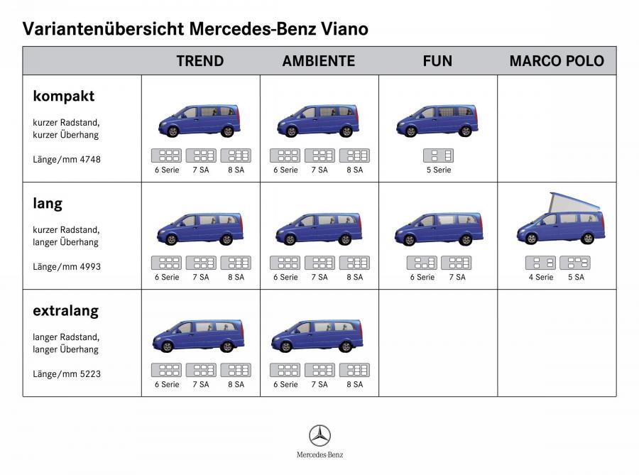  Mercedes-Benz Viano 2004 года  (фото 82 из 234)